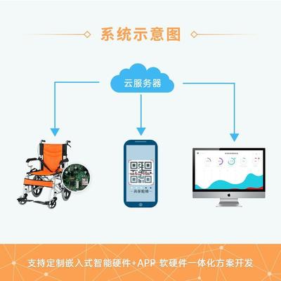 智能化自助共享轮椅系统软硬件方案手机app小程序公众号开发